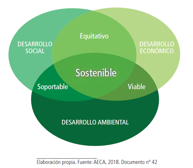 La sostenibilidad como modelo de gestión empresarial - CEMAD